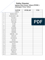 Daftar Donatur11