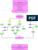 IAEDD2 S9 Diagrama de Flujo Leydi Rodriguez