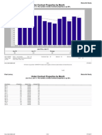 North Georgia Mountain July Pending Sales Market Report