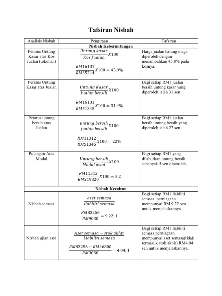Tafsiran Nisbah Pdf