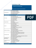 nrm-3_logic-and-levels-table