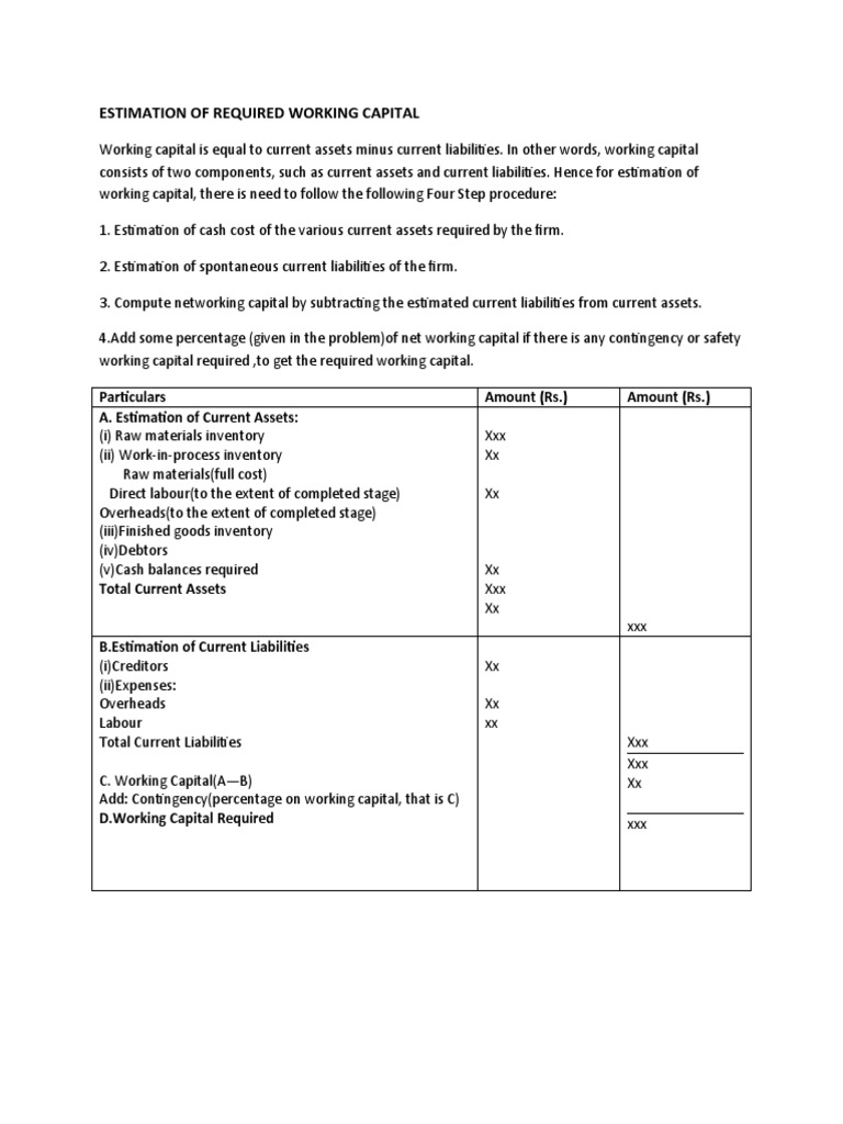 Estimation Of Required Working Capital Pdf Working Capital Inventory