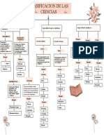 Mapa Conceptual 2