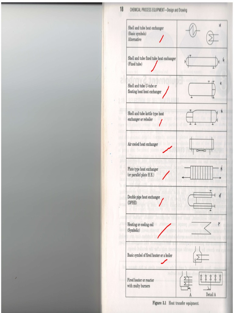 Basic Symbols | PDF