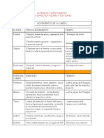 Actividad El Calentamiento