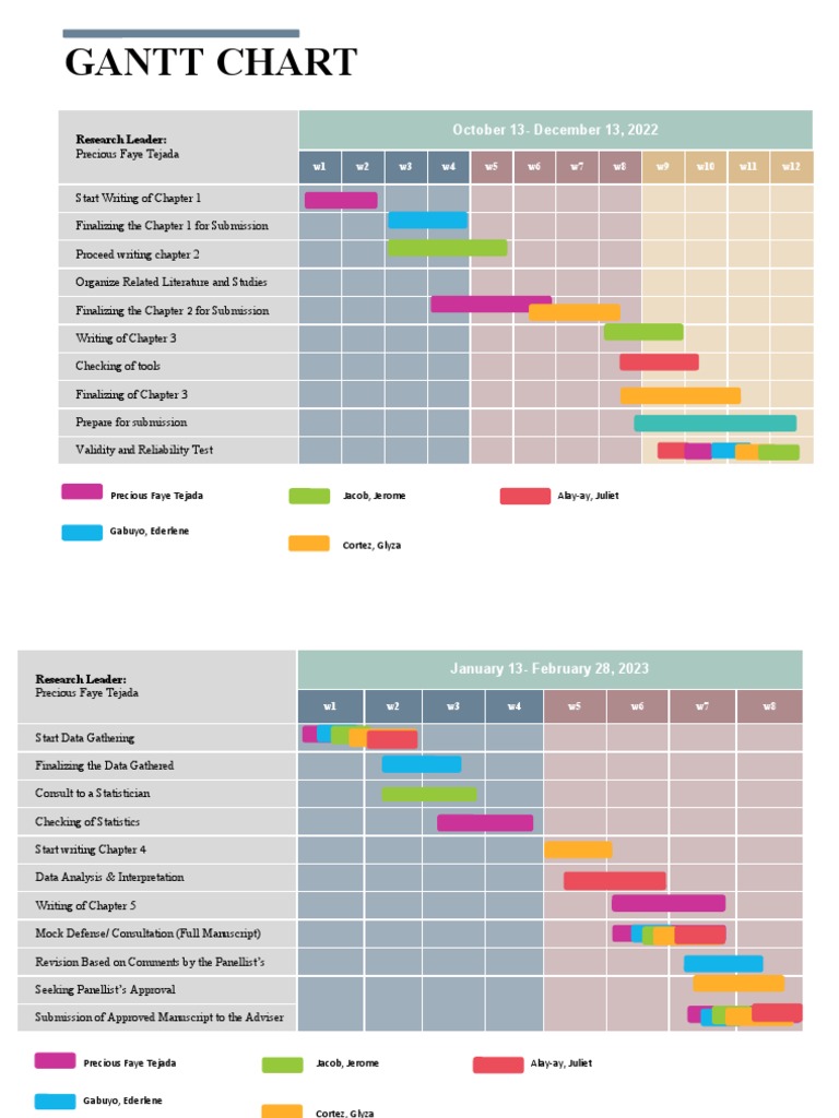 gantt-chart-for-thesis-pdf