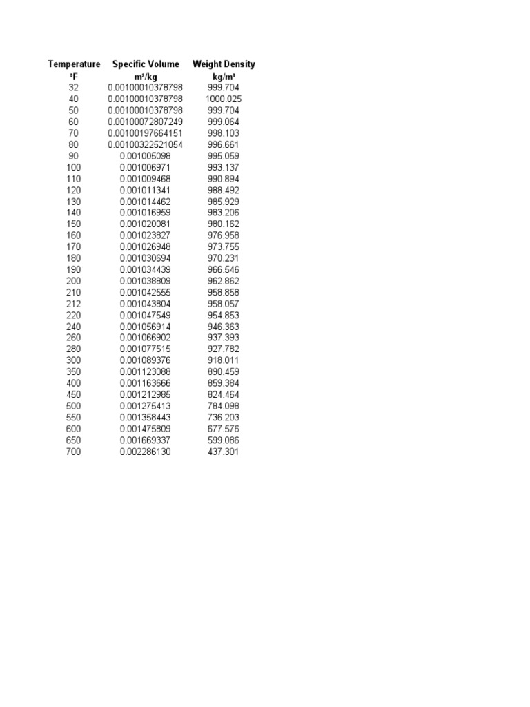 Expansion Vessel Calculation PDF