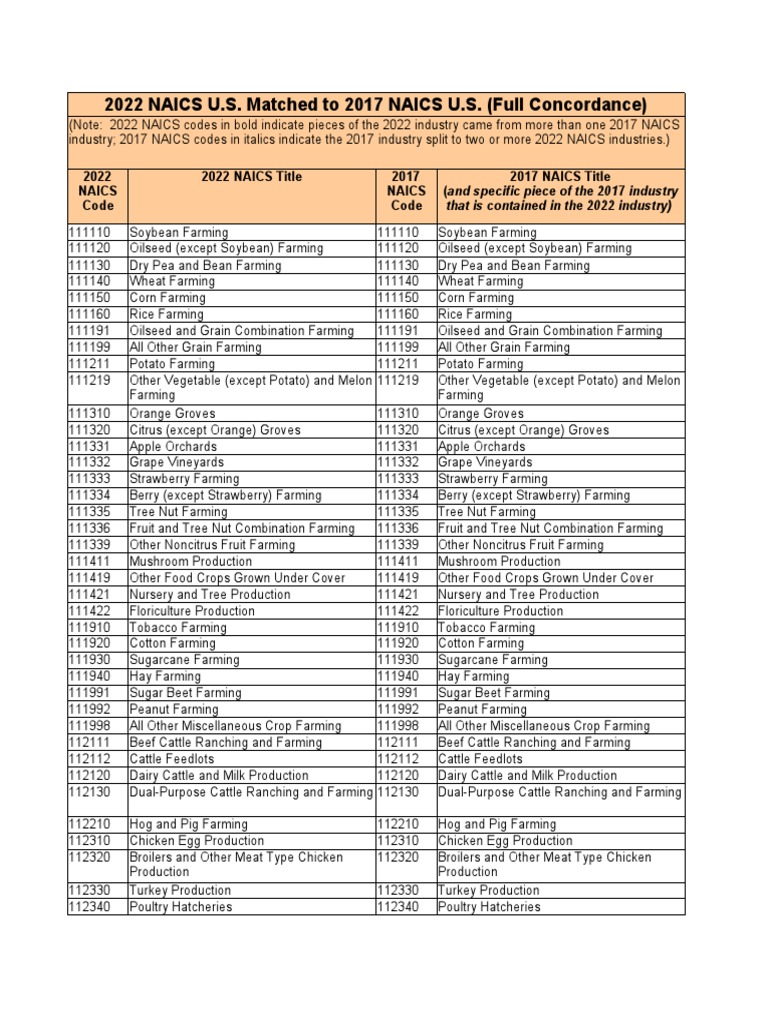 Naics Code For Payday Loans