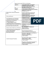 9a Innovative Project Templates