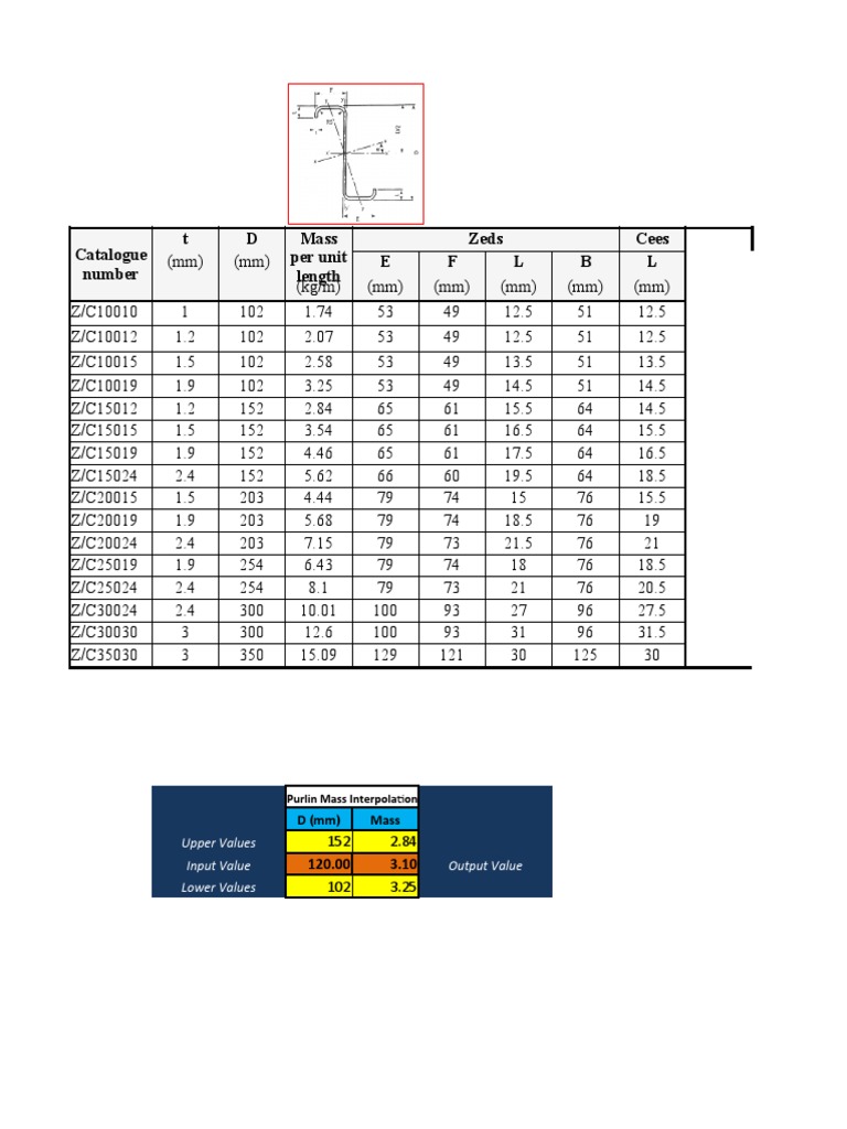Roof Truss Design Specifications | PDF