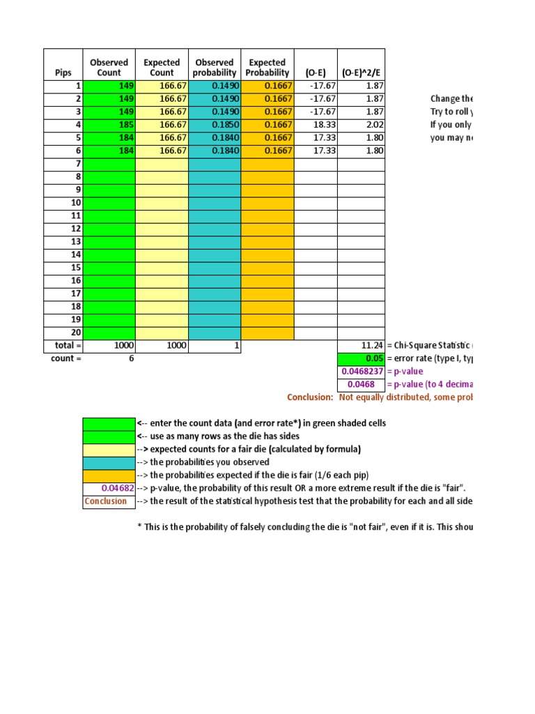 Dice Balance Testing Example PDF