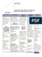 Cancer Modalities