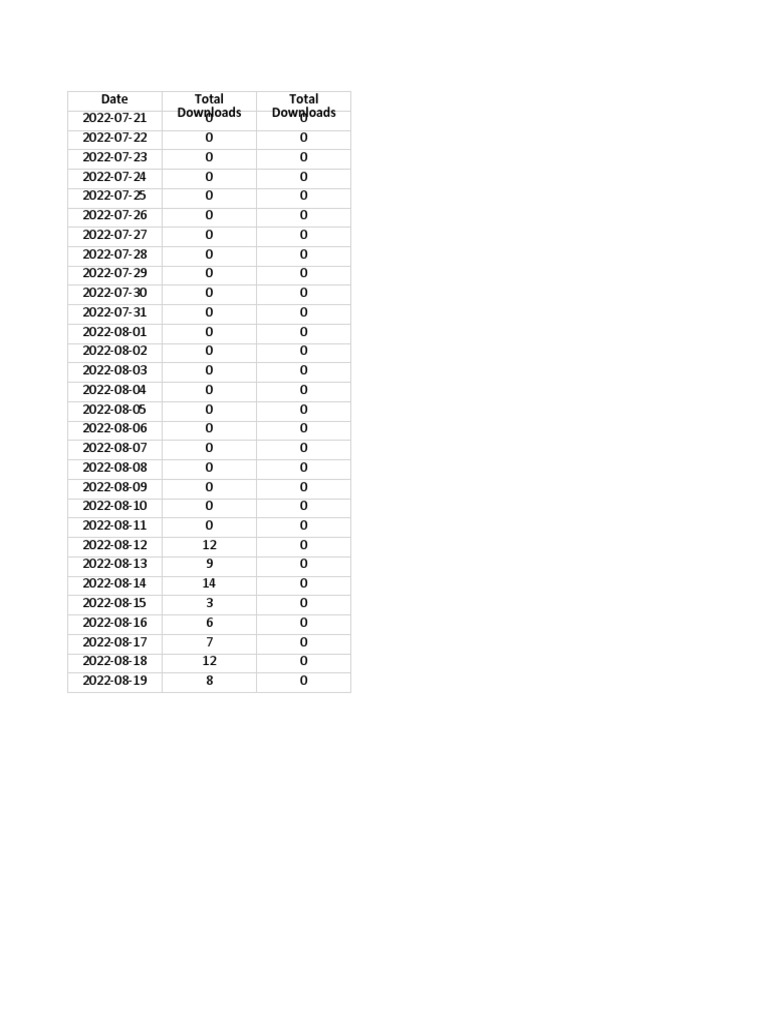 Monthly Download Statistics Report | PDF