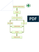 ALUR PELAYANAN LAB