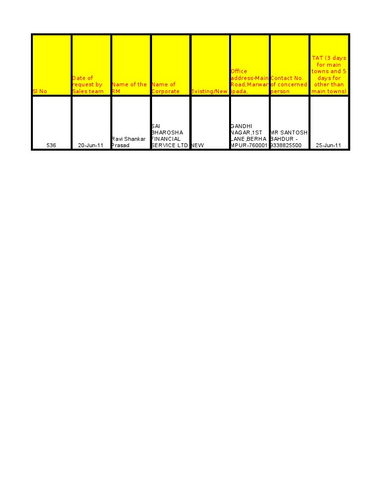 Network Certification PDF