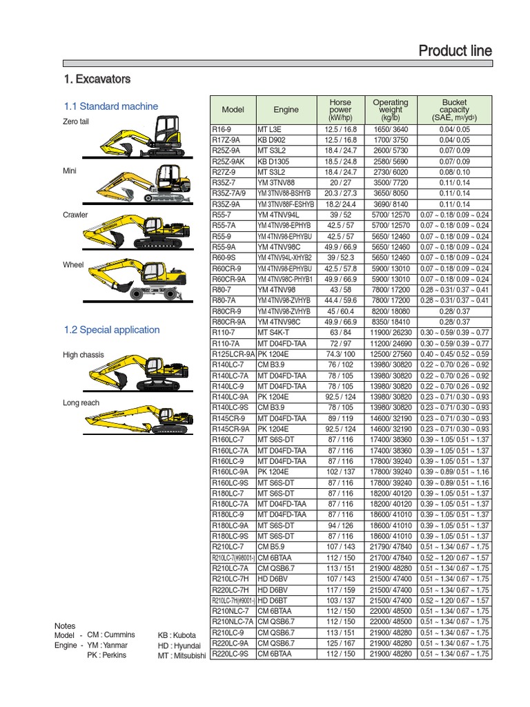 Hyundai product line pdf loader equipment horsepower