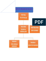 Struktur Organisasi Kelas 5