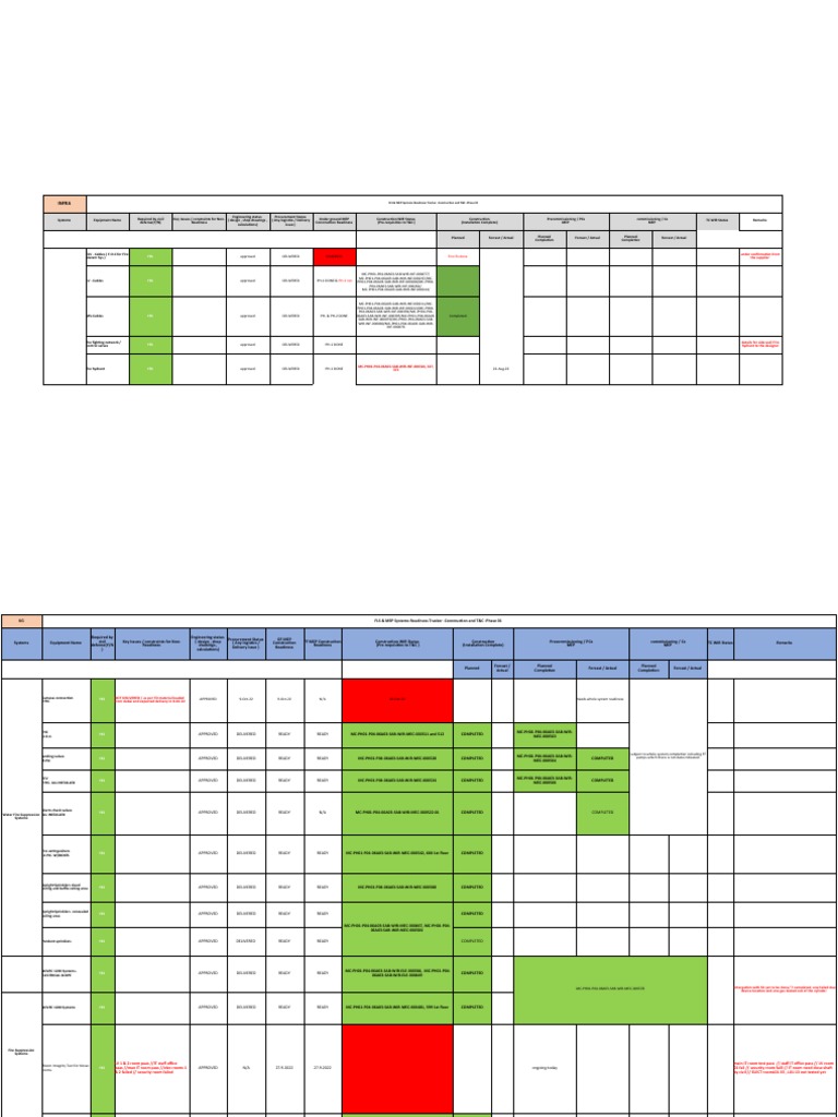 FLS & MEP Systems Readiness Tracker | PDF | Electricity | Electrical ...