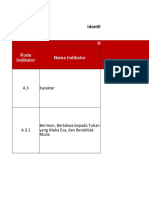 Identifikasi Masalah A 3 (Karakter)