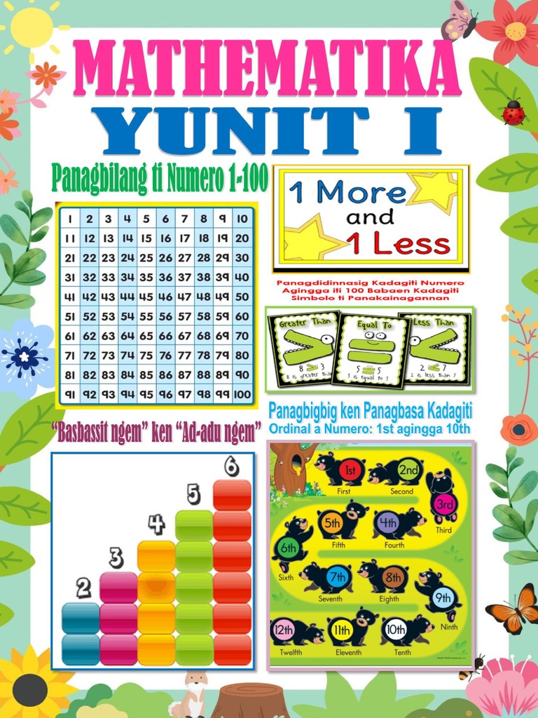 Yunit 1 Bulletin Board ILOKANO PDF