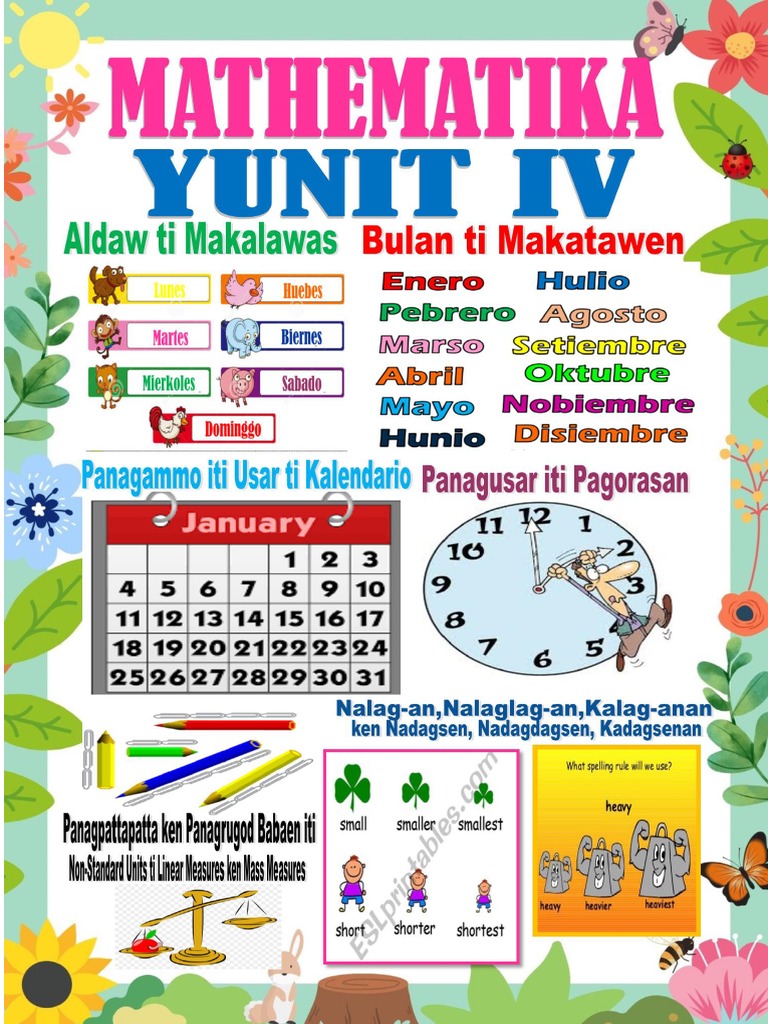 Yunit 4 Bulletin Board ILOKANO PDF