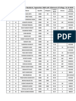 Junior Residents Final Merit List September 2020 with College Allotment