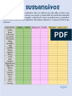 Sustantivo Activiadad 1