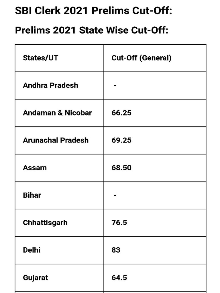 SBI CLERK Cut Off (202021) PDF