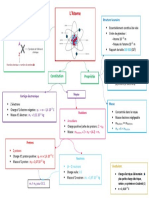 Carte mentale atome détaillée