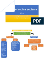 Mapa Conceptual Subtema 3.1 Luis Figo de La Paz Fernandez