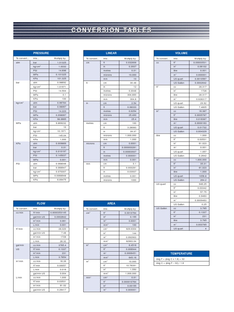 Conversion Tables | PDF