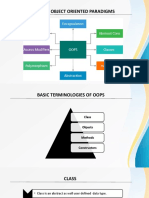 OOPS, Classes and Objects, Inheritance and Polymorphism