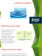 Ondas: Reflexión, Refracción y Difracción