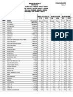 Lista de Precios. 29-09-2022