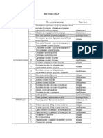 Min 6 Ministarstvo Plan Realizacije VI Razred