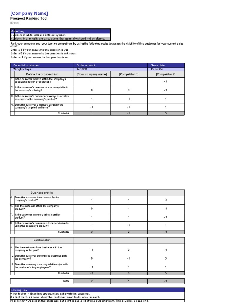 Prospect Ranking Tool for Sales Leads | PDF
