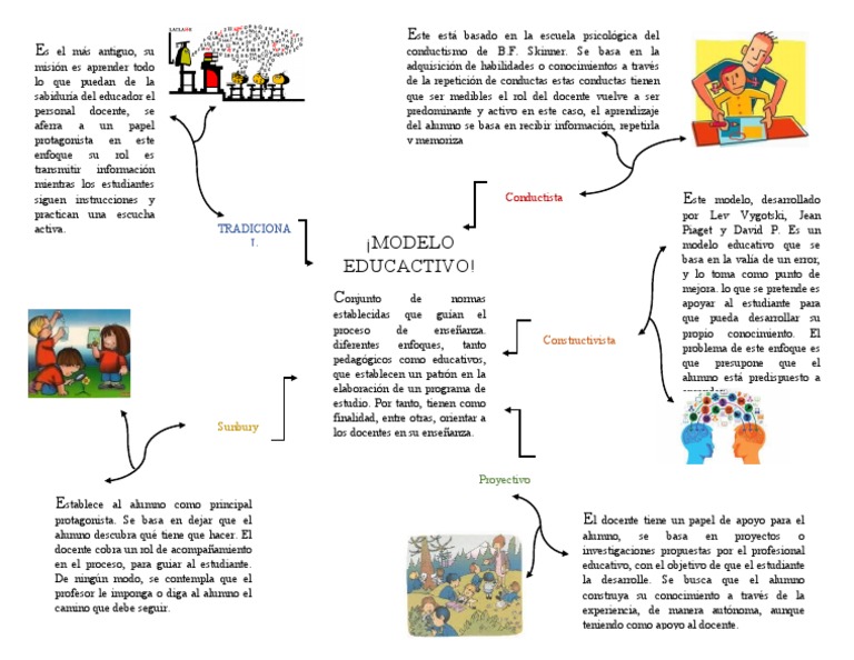 Modelos educativos y rol del docente | PDF | Método de enseñanza ...