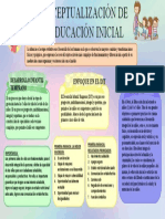 Conceptualizacion de La Educacion Inicial - Priscilla Fabian Florian