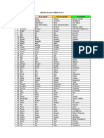 Irregular Verbs List 2N