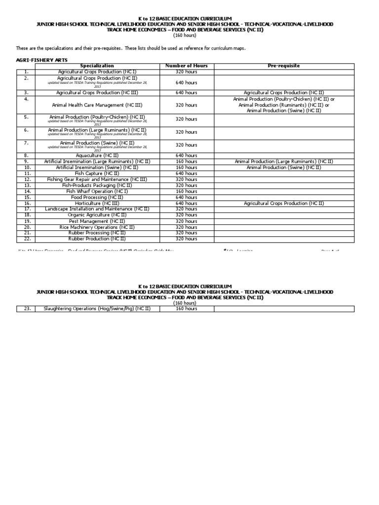 Food and Beverage Services NC II CG PDF Tableware Restaurants
