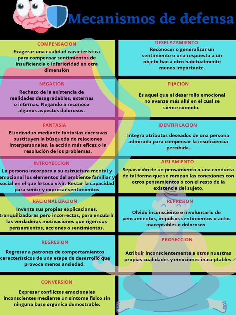 Mecanismos de Defensa | PDF | Las emociones | Comportamiento
