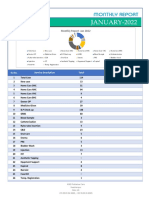 Monthly Report - Jan22