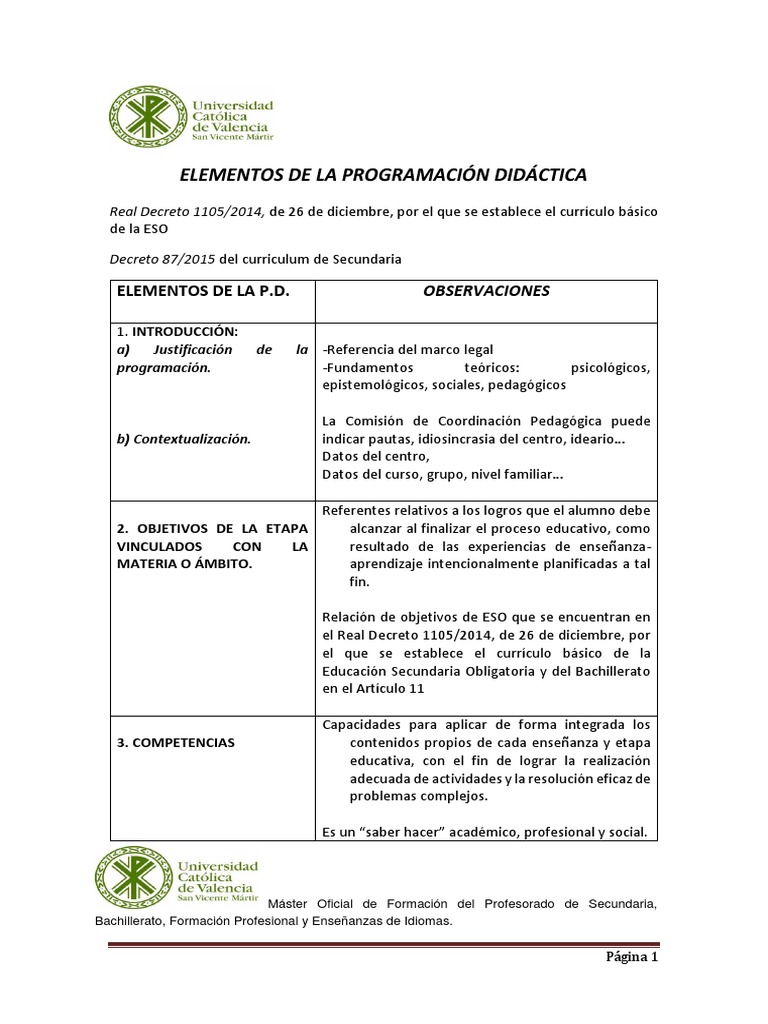 Elementos Clave de Programación Didáctica | PDF | Evaluación | Plan de ...