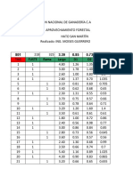 Aprovechamiento Forestal Hato San Martín