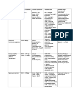 Таблиця історія 5 клас