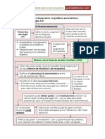 Política Econòmica Del Segle XIX