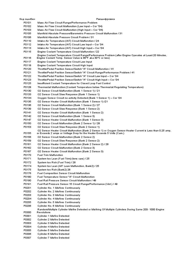 Расшифровка кодов неисправностей | PDF