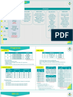 Resumen de políticas y programas de ventas SET 2022