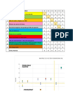 Matriz de Vester para La Identificacion de Problemas Ferripern