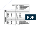 Tabla de conversion de medidas 